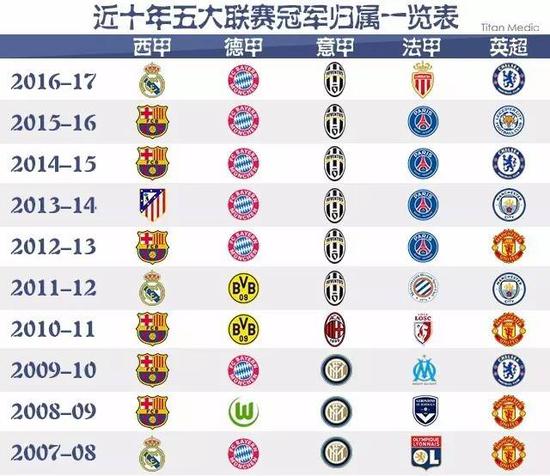红牌罚下